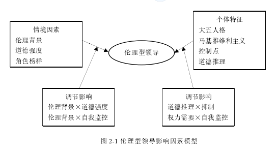 公共選修課企業倫理論文怎么寫