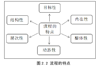 生產管理論文怎么寫