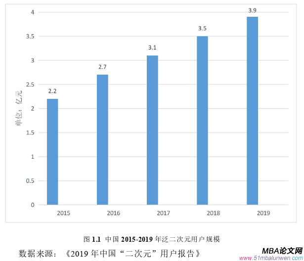 市場營銷論文怎么寫