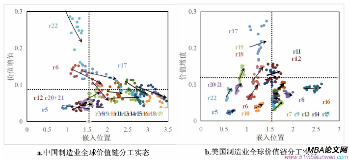 企業管理論文怎么寫