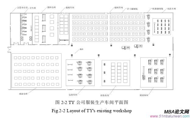 生產管理論文怎么寫