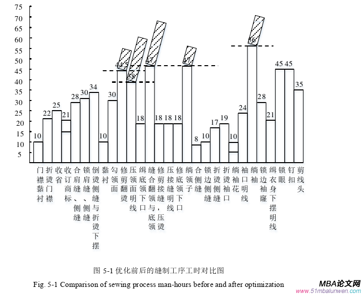 生產管理論文參考