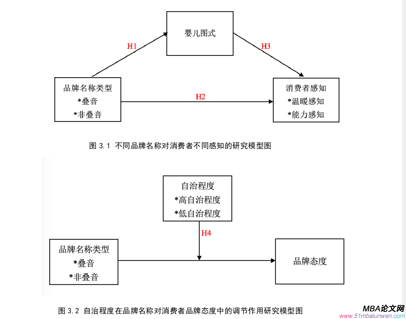 市場營銷論文怎么寫