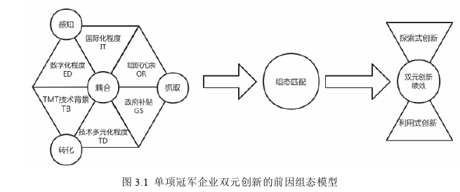 企業管理論文怎么寫