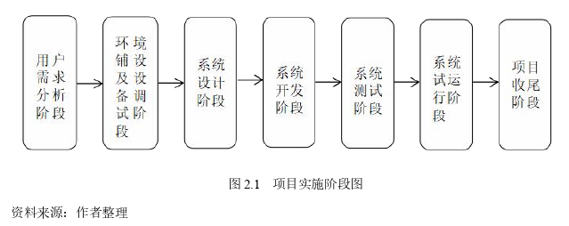 信息系統與信息資源管理論文怎么寫