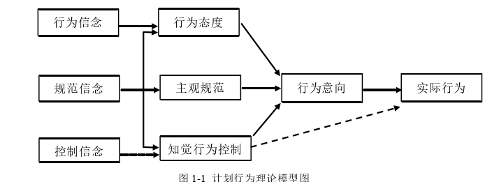企業管理論文怎么寫