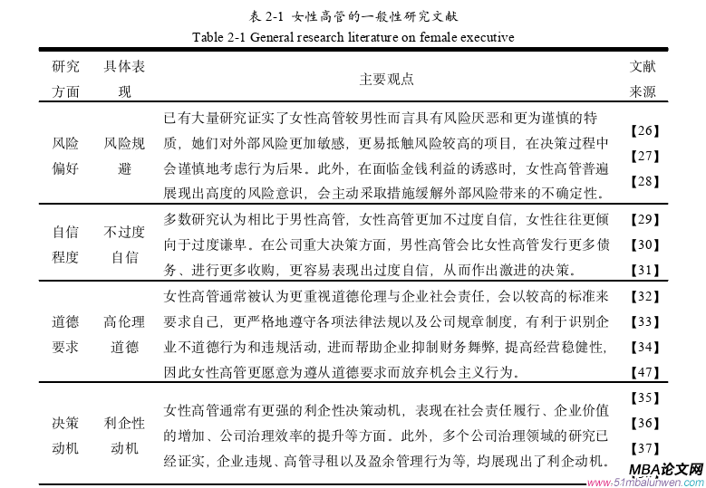 企業管理論文怎么寫