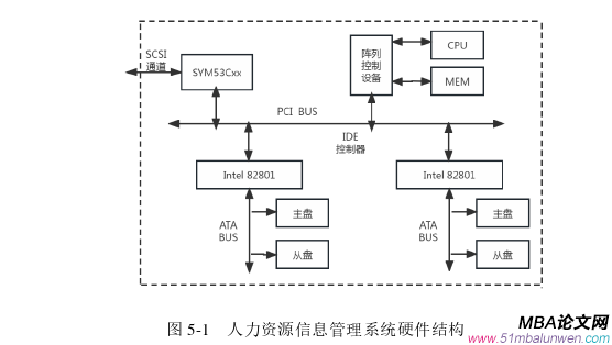 信息系統與信息資源管理論文參考