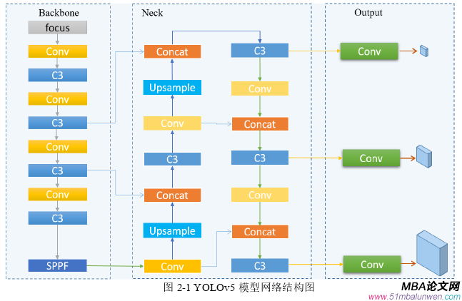 生產管理論文怎么寫