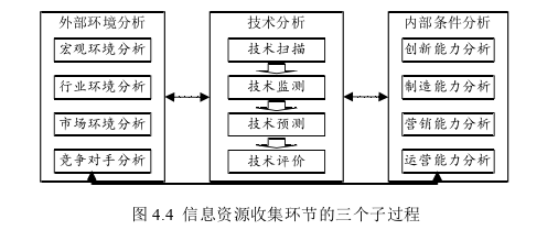 信息系統與信息資源管理論文參考