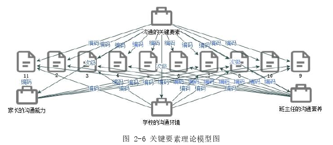 管理溝通論文怎么寫