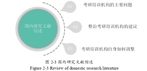 市場營銷論文怎么寫
