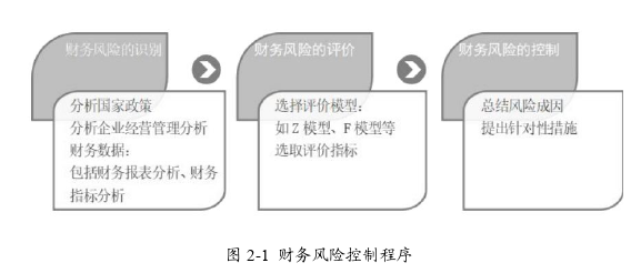 財務管理論文怎么寫