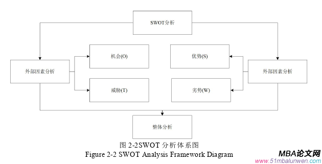 戰略管理論文參考