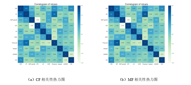 國際金融論文參考