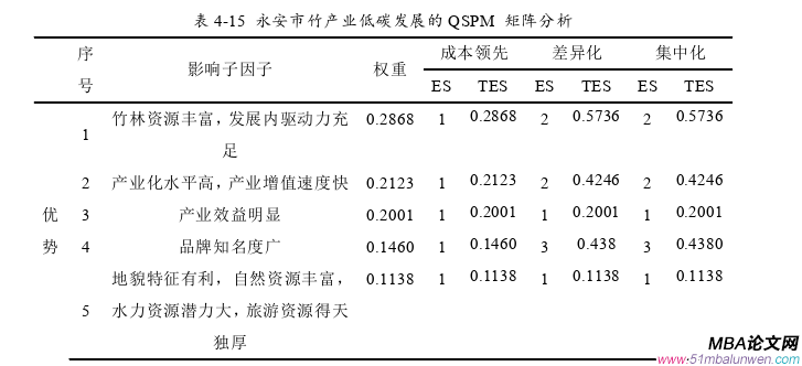 戰略管理論文參考