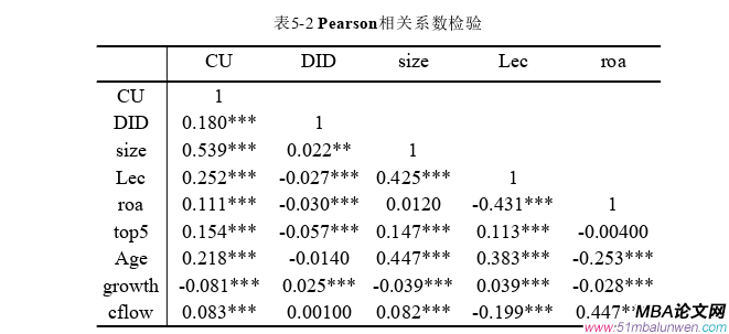 企業管理論文怎么寫