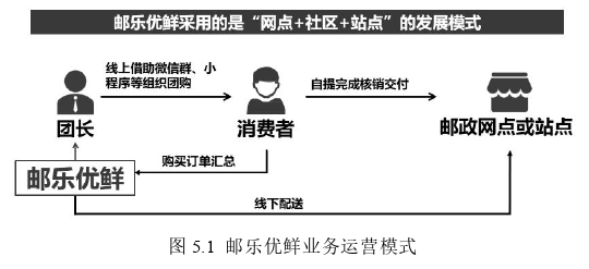 運營管理論文參考