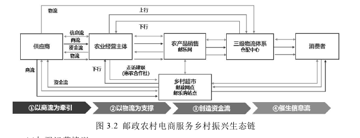 運營管理論文怎么寫