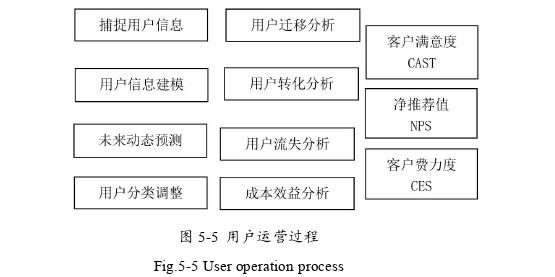 市場營銷論文參考