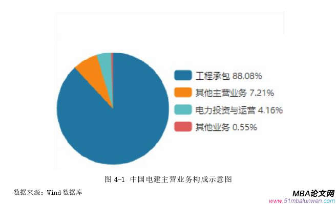 企業戰略管理論文怎么寫