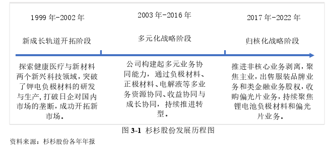 戰略管理論文怎么寫