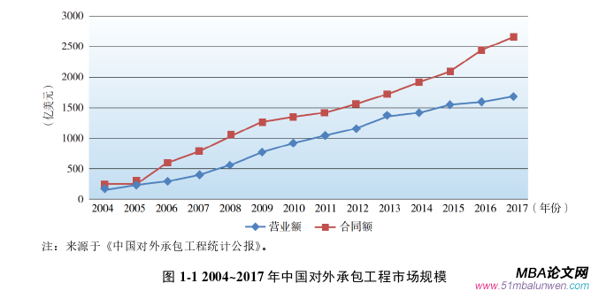 項目管理論文參考