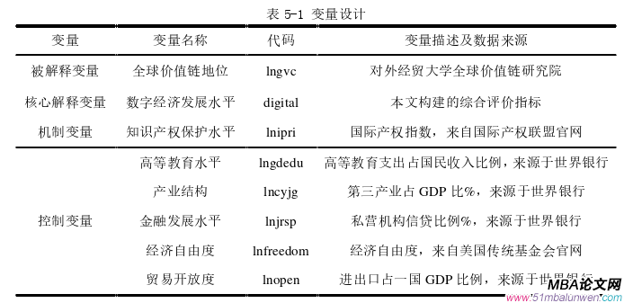 國際貿易論文參考