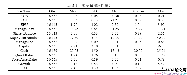 公司治理論文參考