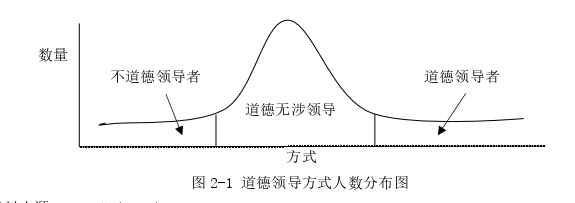 公共選修課企業倫理論文怎么寫