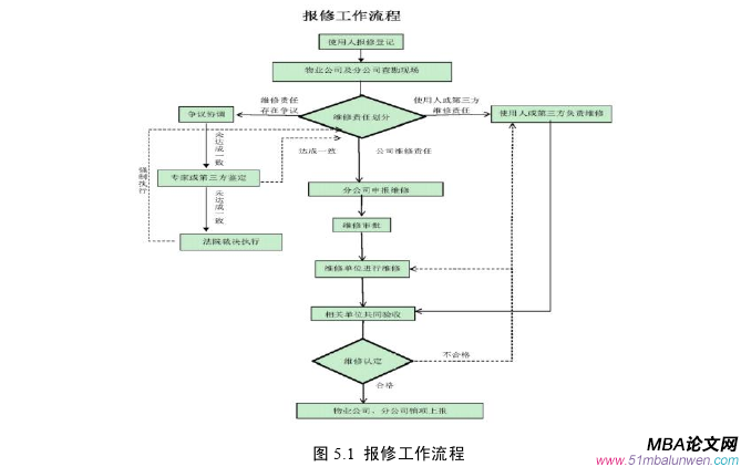 運營管理論文參考