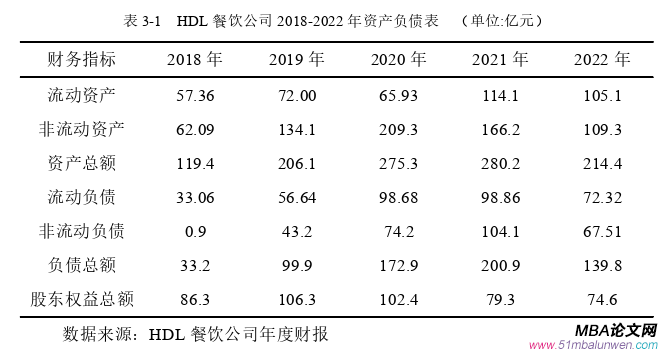 財務管理論文怎么寫