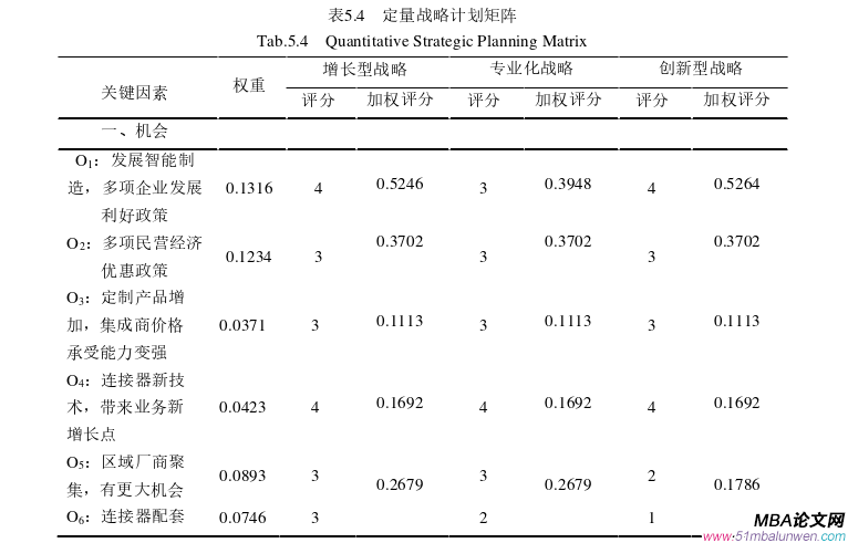企業戰略管理論文參考