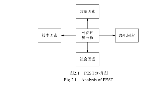 企業戰略管理論文怎么寫