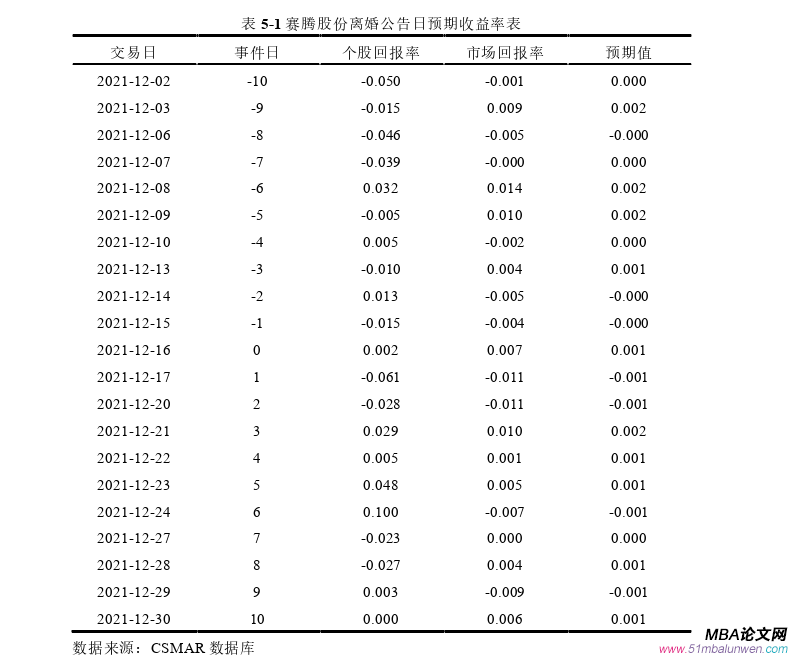 創業管理論文參考