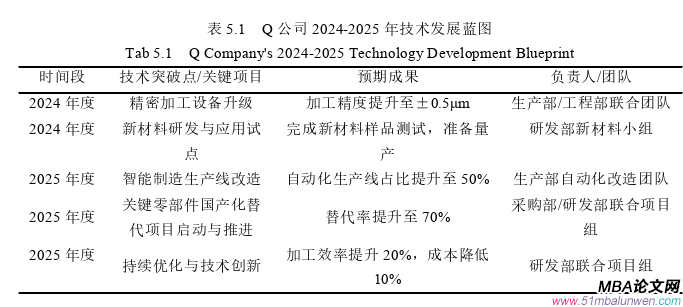 企業管理論文參考