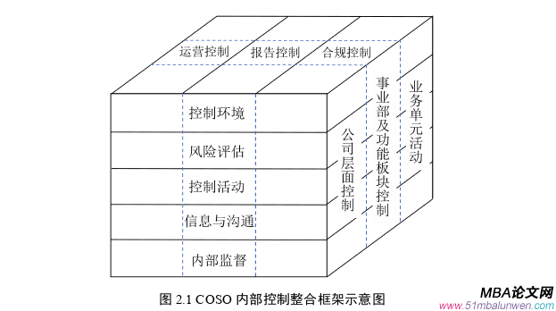 財會管理論文怎么寫