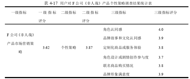 市場營銷論文參考