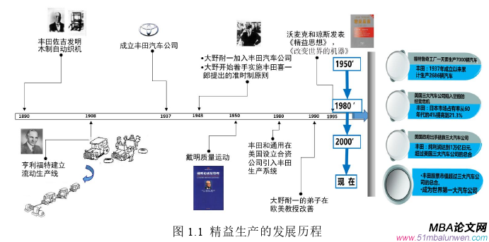 生產管理論文怎么寫