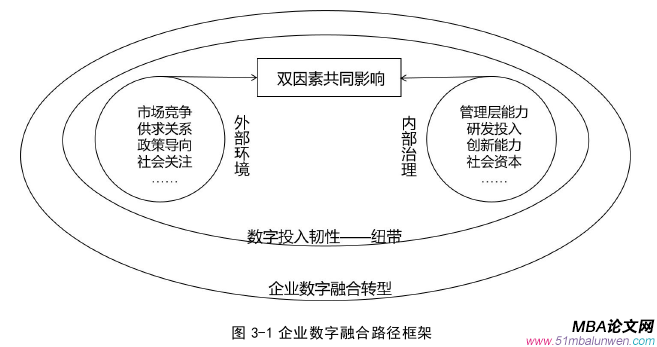 企業管理論文怎么寫