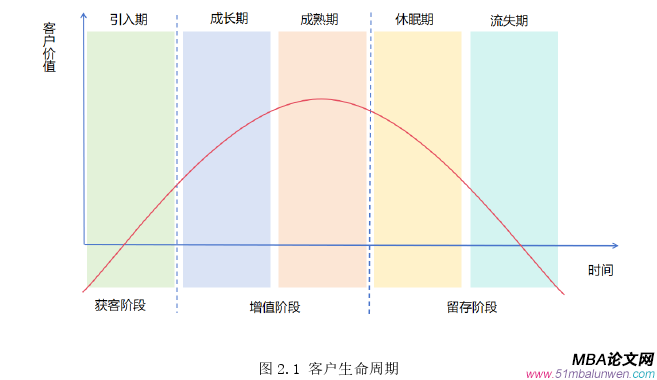 MBA論文范文怎么寫