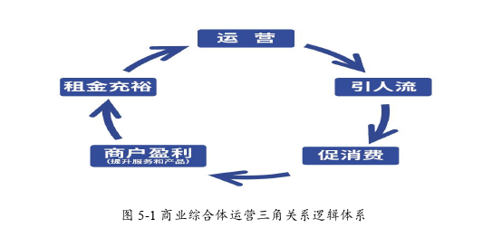 MBA論文范文參考