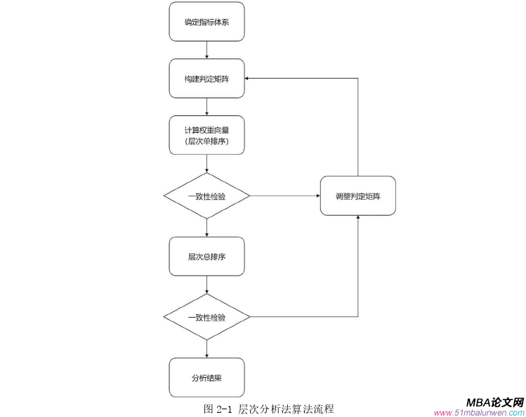 MBA論文范文怎么寫