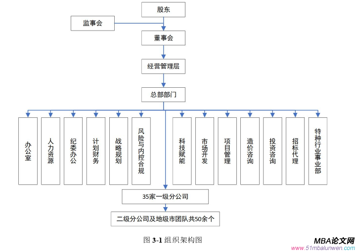 管理溝通論文怎么寫