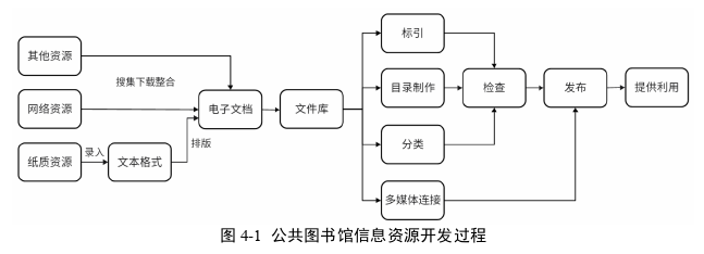 信息系統與信息資源管理論文參考