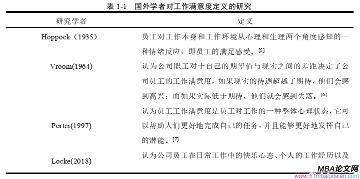 人力資源管理論文怎么寫