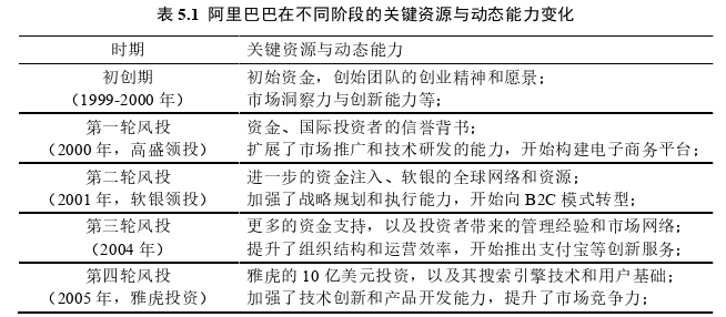 創業管理論文參考