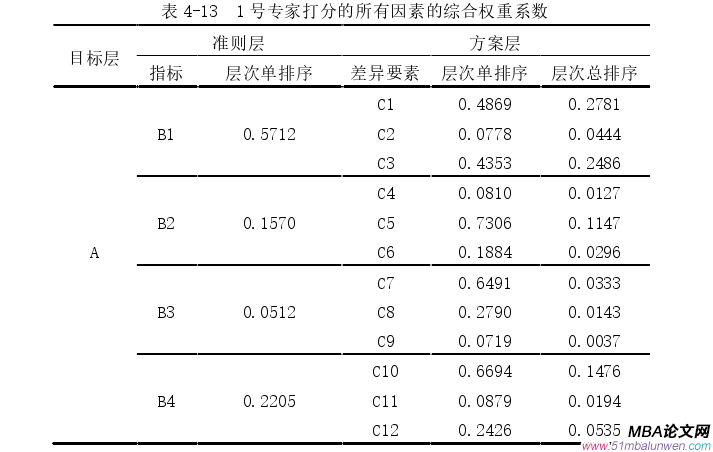 戰略管理論文參考