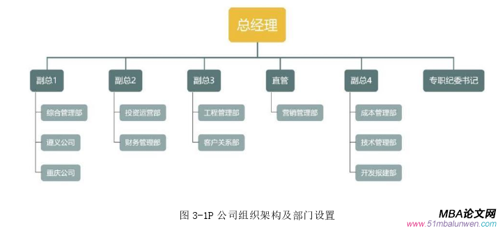 人力資源管理論文怎么寫