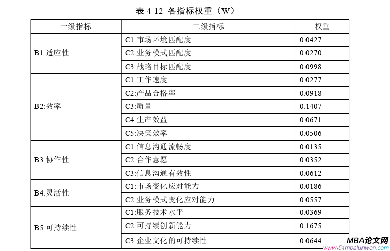 企業戰略管理論文參考